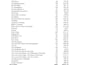 professional excel pivot tables and data reporting